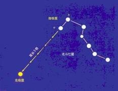 探秘古墓：海昏侯陵寝建筑格局的八大特点