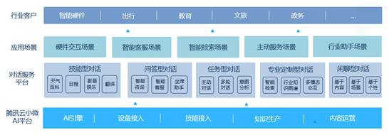 腾讯云小微NLP技术获得世界顶级大赛多项冠军