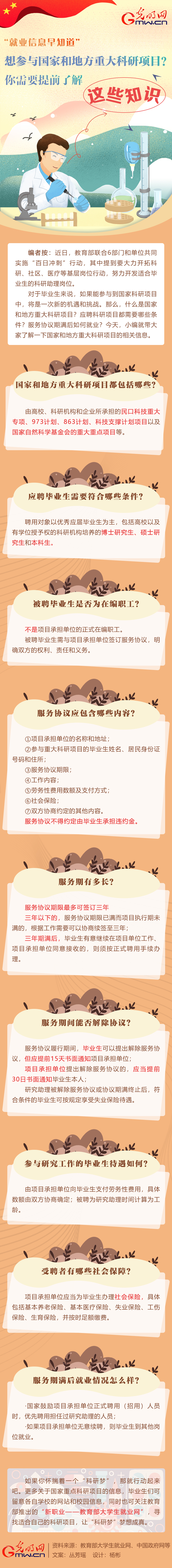 【就业信息早知道】想参与国家和地方重大科研项目？你需要提前了解这些知识