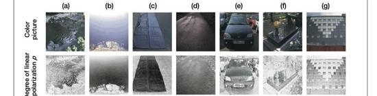 不同人造物表面和自然水体（a）的偏振度的对比，颜色越深表示偏振度越大。图片来源：（doi）10.1890/080129