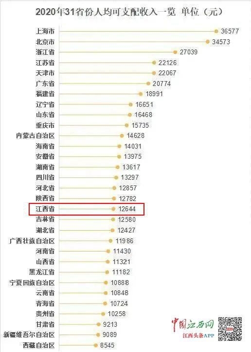 数据来源：国家统计局