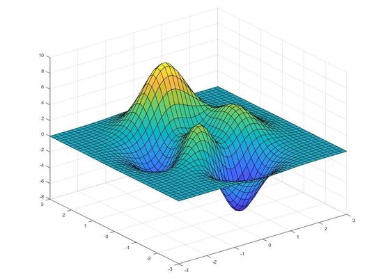 图：MATLAB 绘制复杂函数图像 （来源：谷歌）