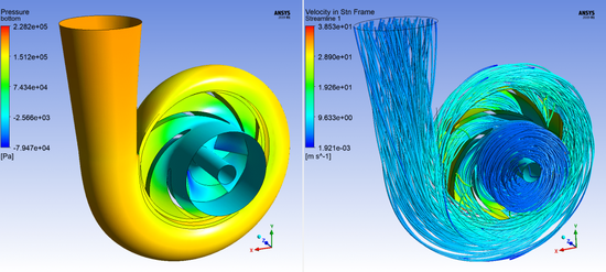 图：Ansys 对流体问题进行仿真分析 （来源：谷歌）