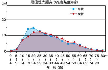 让安倍晋三辞职的溃疡性大肠炎有多严重？