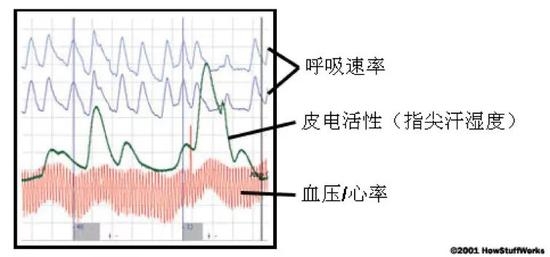 来源|2001 HowStuffWorks