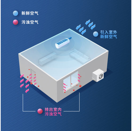 海信新风空调获全球001号SMART HOME认证证书