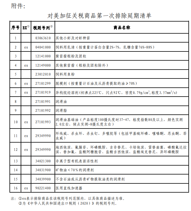 国务院关税税则委员会公布对美加征关税商品第一次排除延期清单