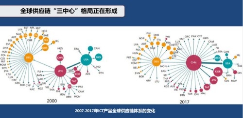 外经贸全球价值链研究院发布《后疫情时代的全球供应链革命》研究报告