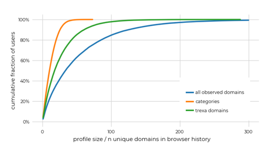 图片出处：usenix.org