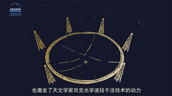 动科普 | 打造一双“慧眼”去看星光璀璨